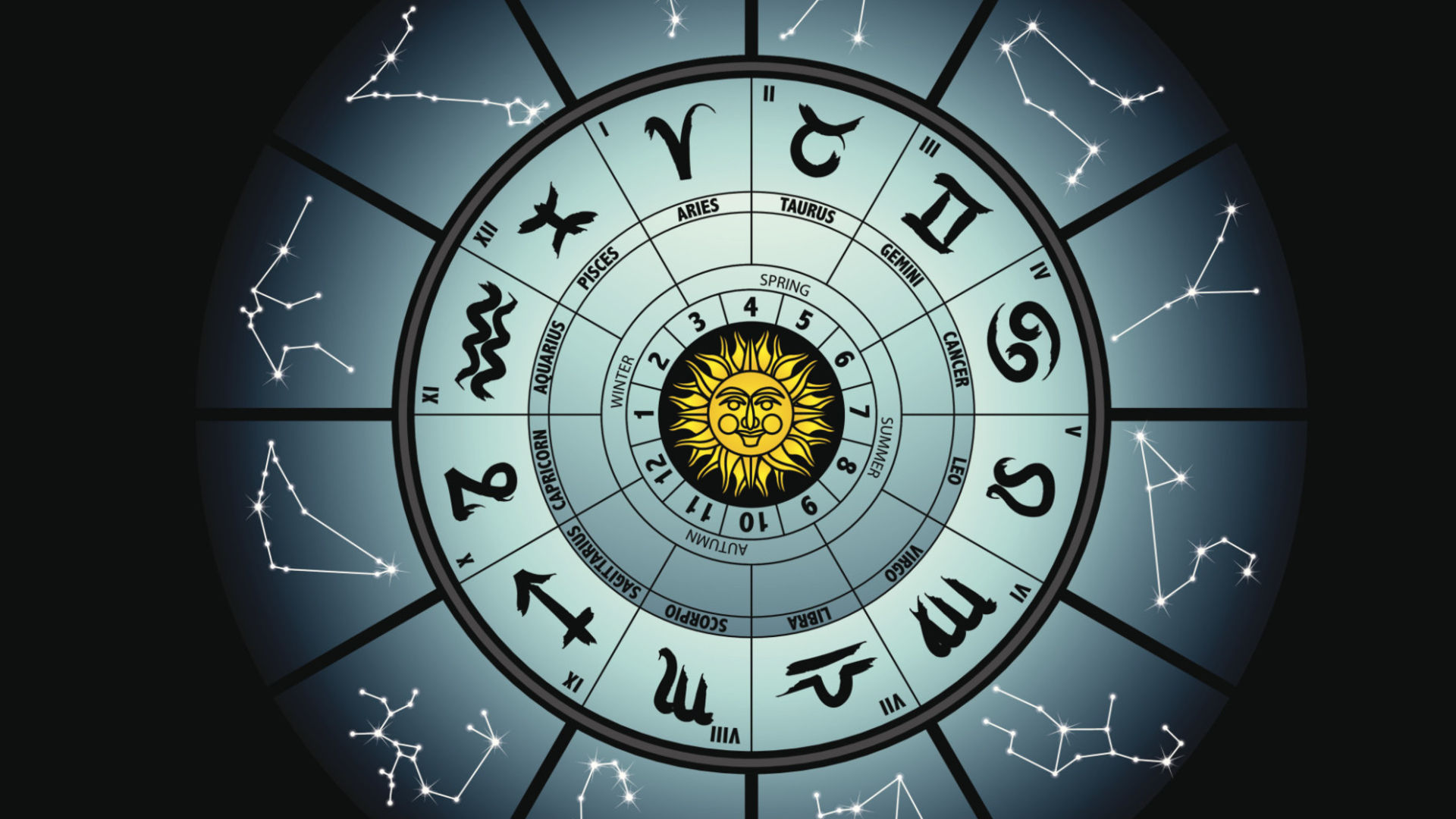 Астрология Личный Гороскоп