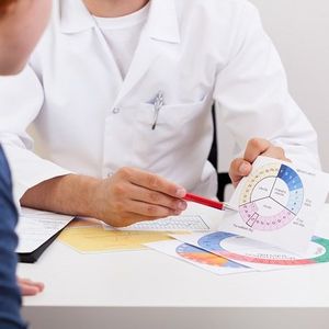 Farklı doğum kontrol yöntemleri