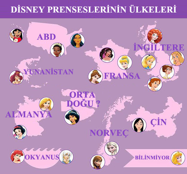 En Hizli Disney Prensesi Adlari