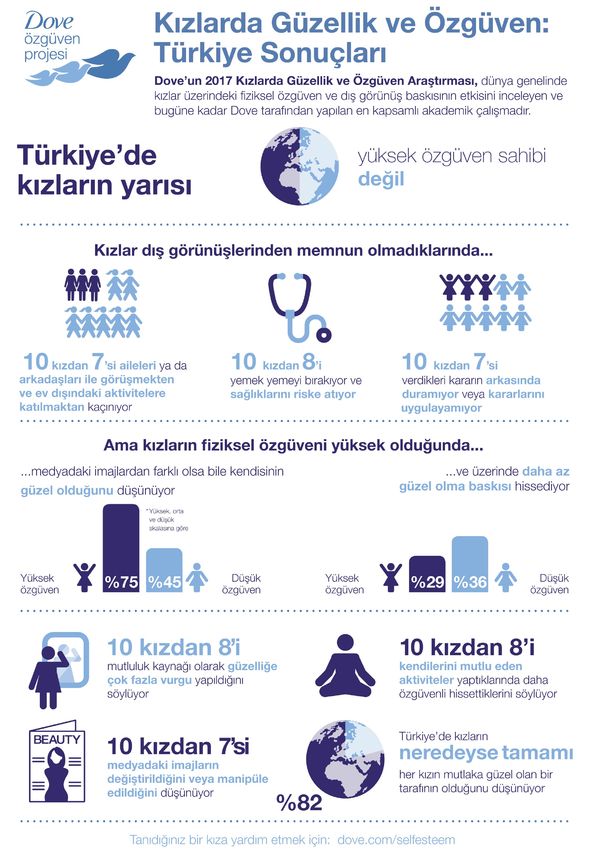 Turkiye De Kizlarin 50 Si Ozguven Eksikligi Cekiyor Guzellik