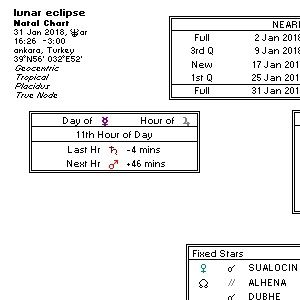 Süper Mavi Kanlı Ay Tutulması bizi nasıl etkileyecek?