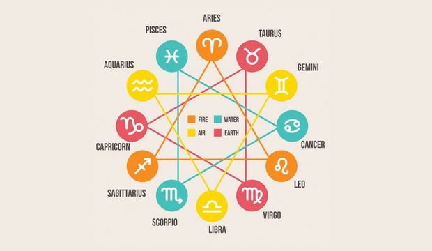 23 Ağustos 2018 günlük burç yorumunuz